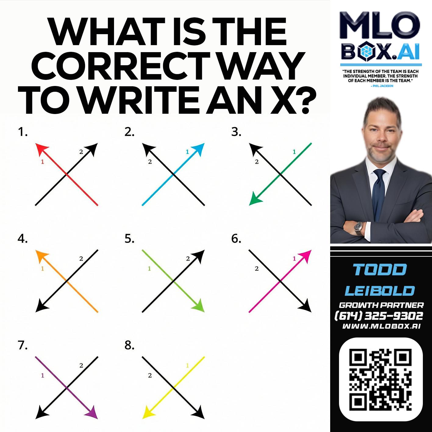 WHAT IS THE CORRECT WAY - Todd Leibold -Mortgage Loan Officer