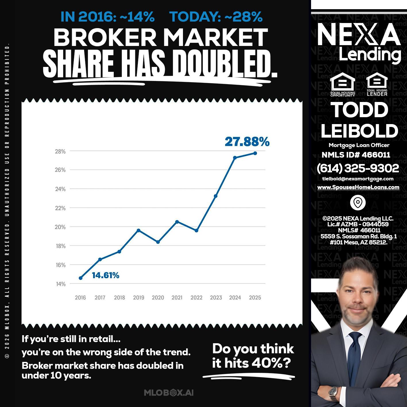 BROKER MARKET - Todd Leibold -Mortgage Loan Officer