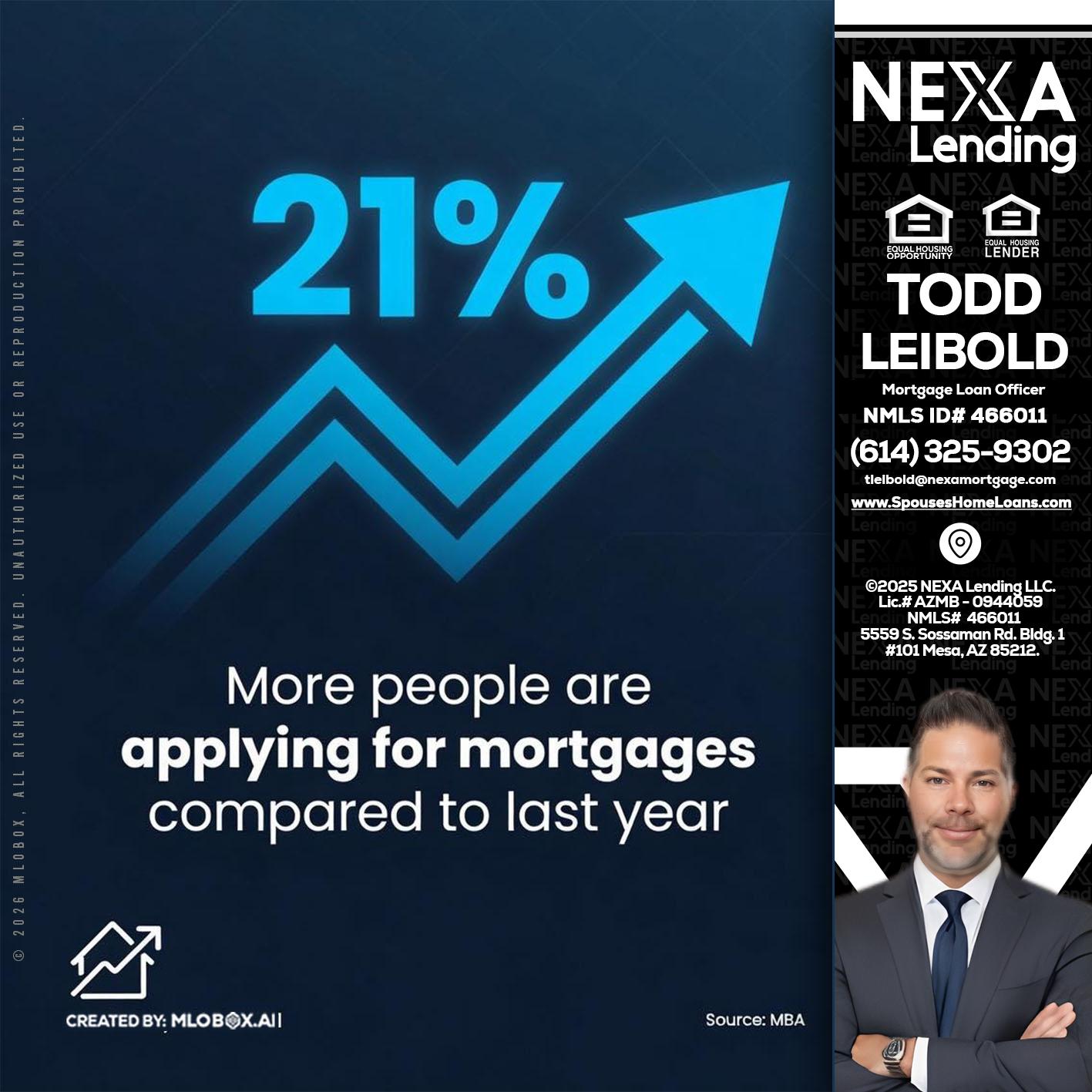 21% - Todd Leibold -Mortgage Loan Officer