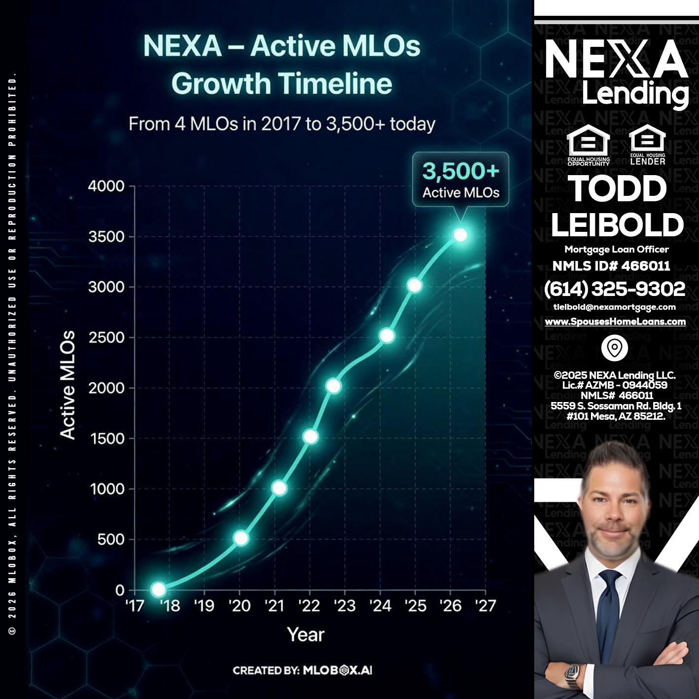 3500 MLOs - Todd Leibold -Mortgage Loan Officer