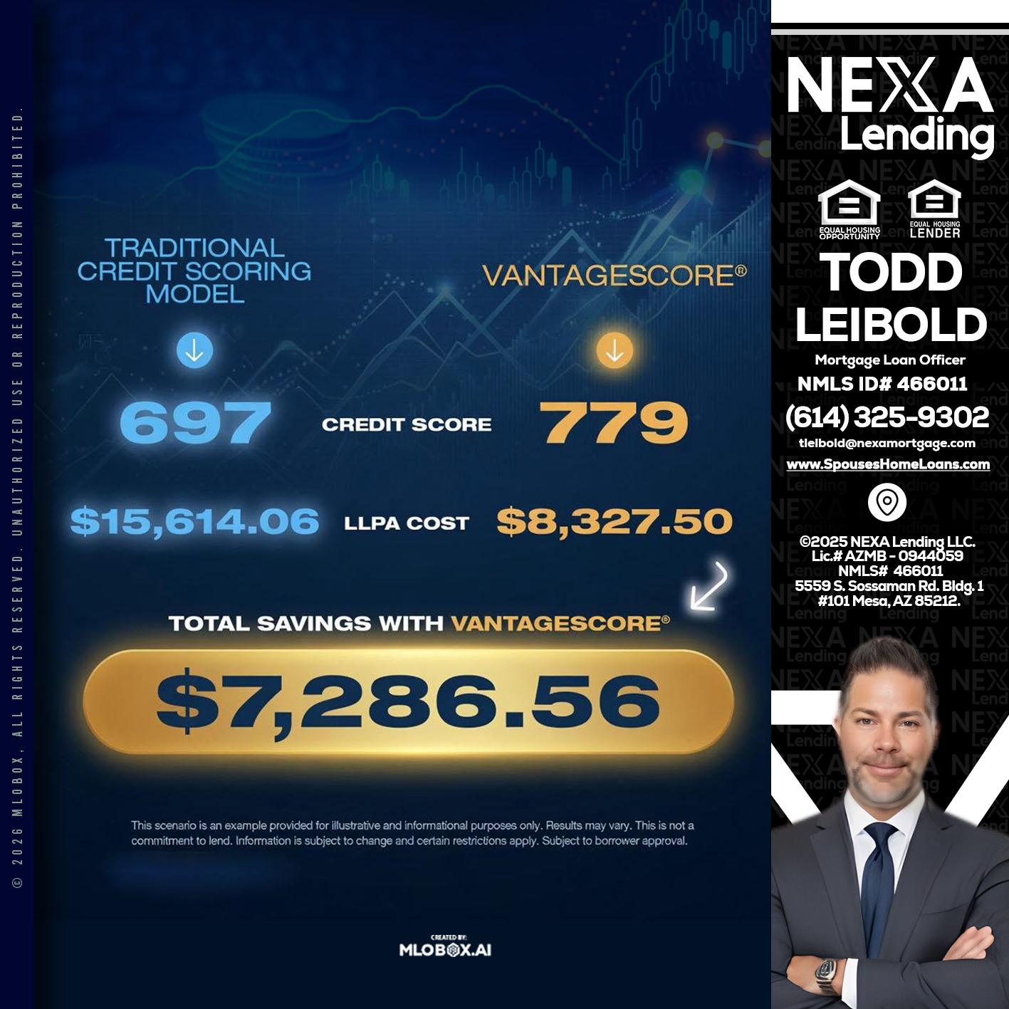 $7,286.56 - Todd Leibold -Mortgage Loan Officer